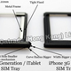 Image for article titled Rumor: Is This the Apple Tablet's SIM Card Tray
